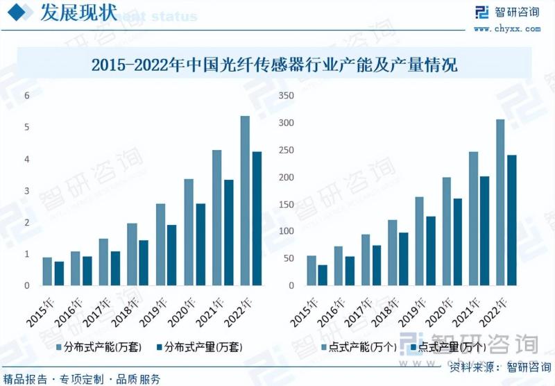 2023年中国光纤传感器行业市场发展情况一览