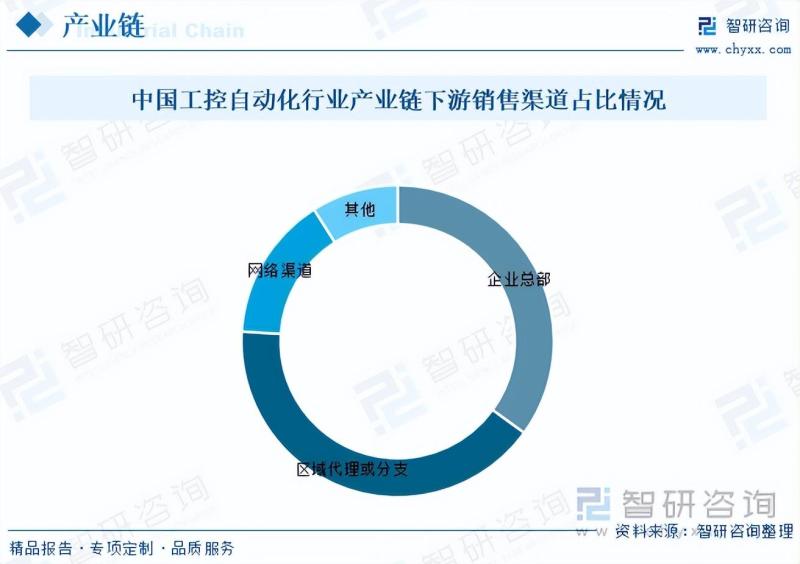 2023年工控自动化行业未来发展前景