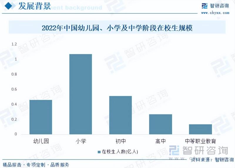 儿童用品行业市场现状及未来发展趋势预测分析