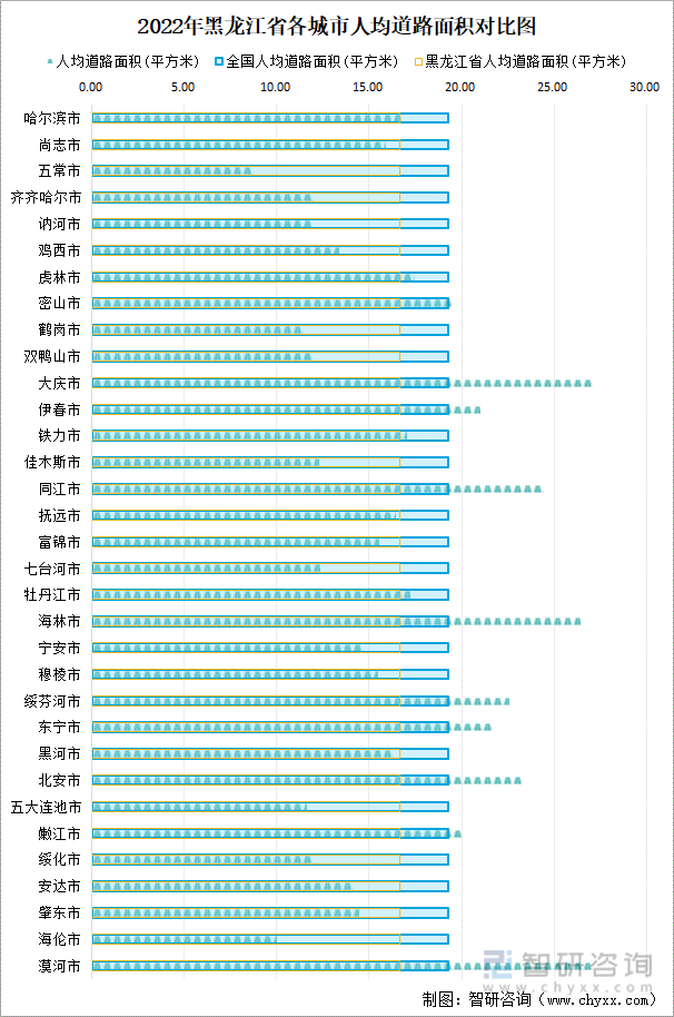 黑龙江省城市已建成轨道交通79.7公里，同比增长31.7%