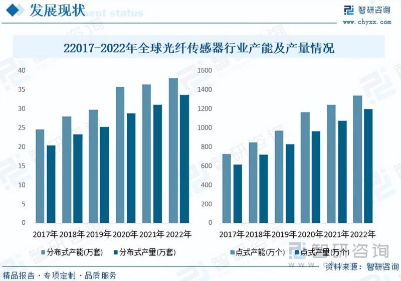 2023年中国光纤传感器行业市场发展情况一览