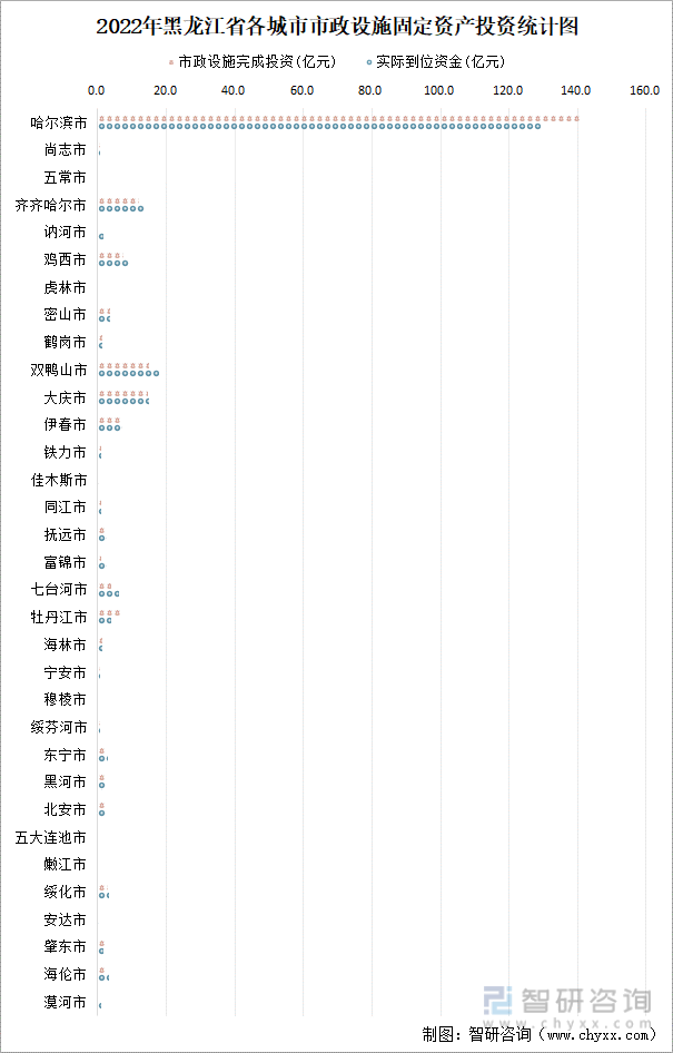 黑龙江省城市已建成轨道交通79.7公里，同比增长31.7%