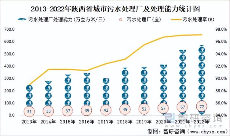 陕西省城市城区人口1270.49万人，同比增长1.2%