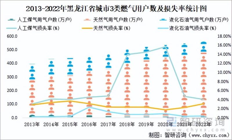 黑龙江省城市已建成轨道交通79.7公里，同比增长31.7%