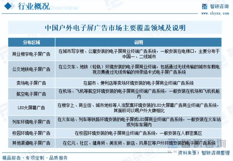 2023年户外电子屏广告行业市场分析报告