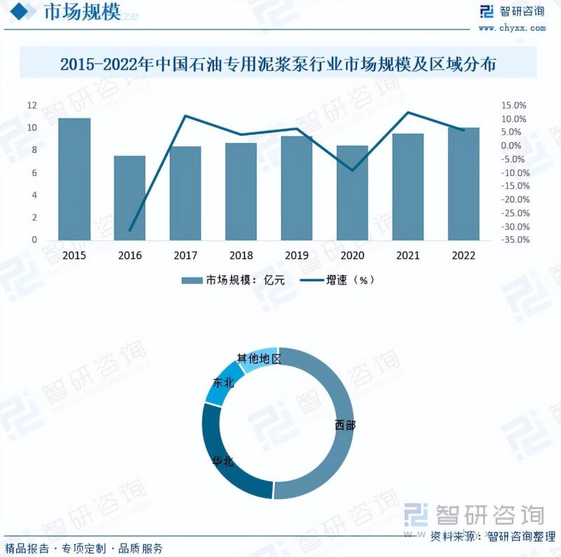 2023年中国石油专用泥浆泵行业市场研究报告