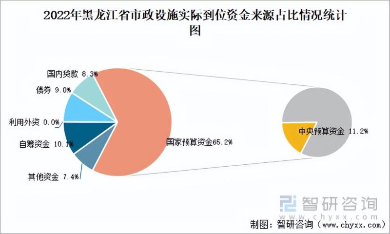 黑龙江省城市已建成轨道交通79.7公里，同比增长31.7%