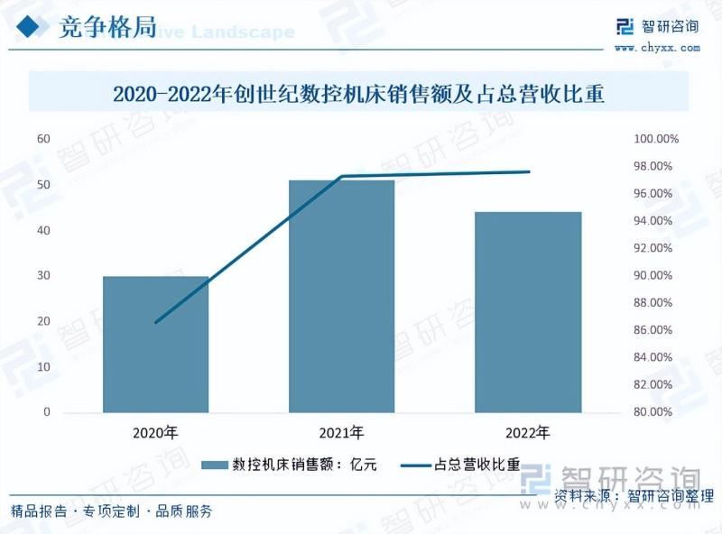 2023年加工中心行业未来发展前景