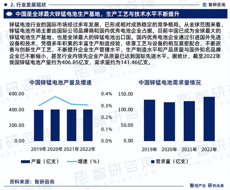 中国锌锰电池行业未来发展趋势研究报告