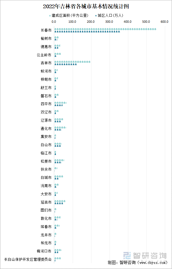 吉林省市政设施完成投资364.99亿元，同比增长22.18%