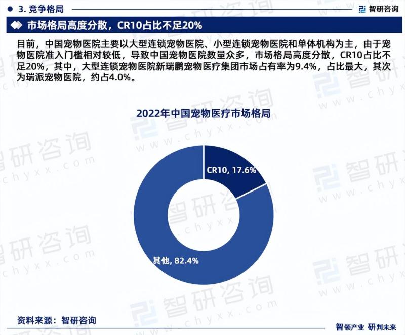 中国宠物医疗行业发展现状及市场前景分析预测