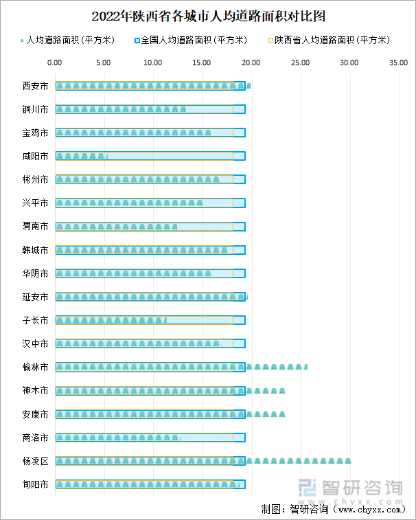 陕西省城市城区人口1270.49万人，同比增长1.2%