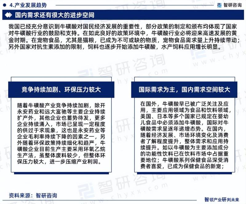 中国牛磺酸行业市场集中度、企业竞争格局及投资前景分析报告