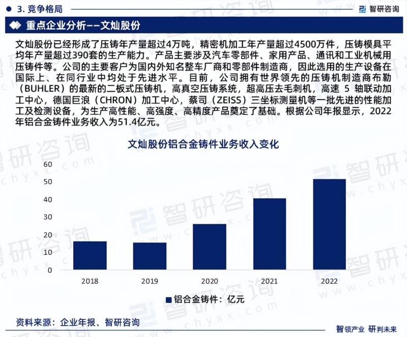 中国压铸模具行业市场现状调查及投资前景分析报告