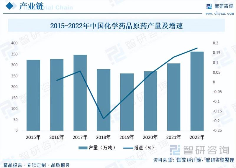 2023年肠胃药行业市场概况分析：市场规模不断扩容，发展持续向好