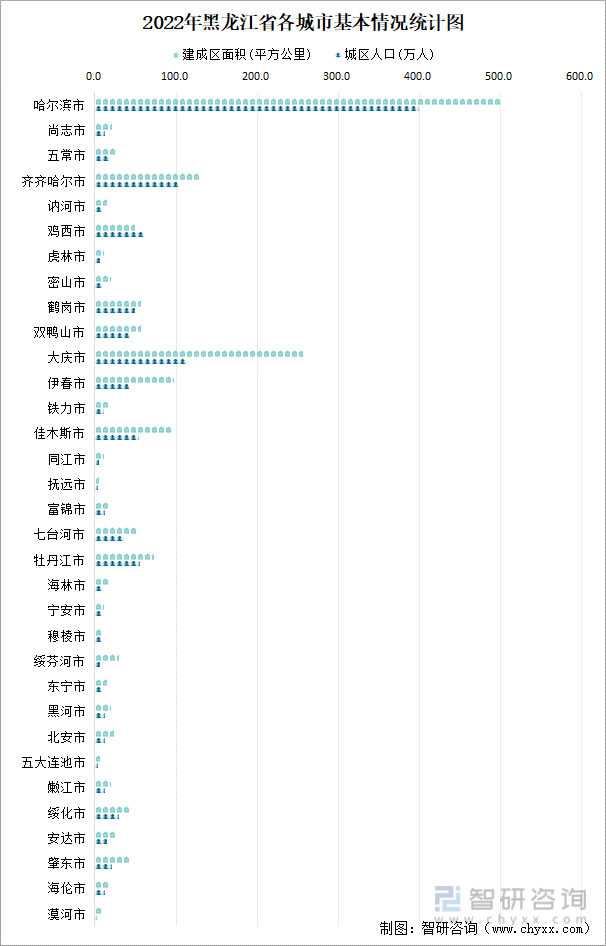 黑龙江省城市已建成轨道交通79.7公里，同比增长31.7%