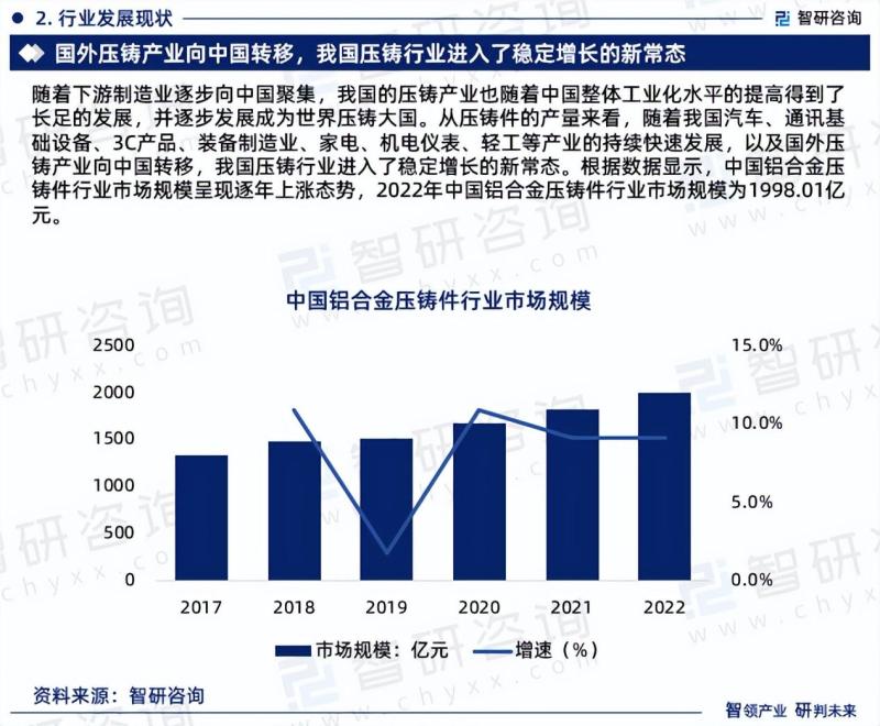 中国铝合金压铸件行业报告：市场规模、供需态势及发展趋势预测