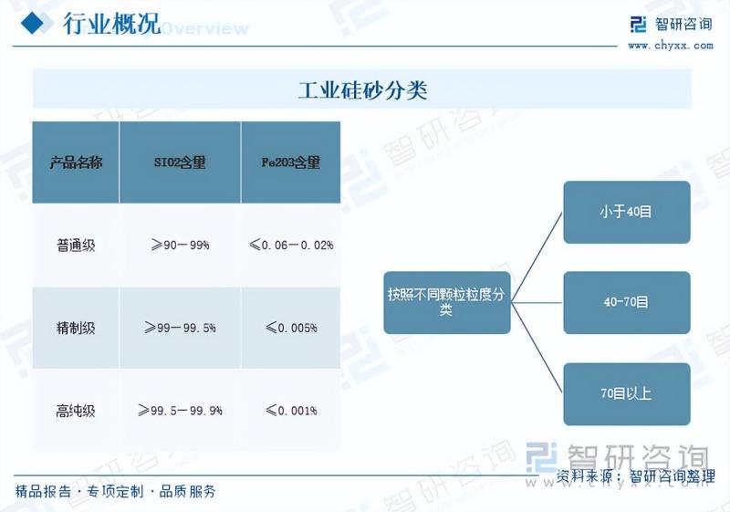 工业硅砂行业市场现状及未来发展趋势预测分析