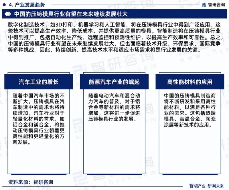 中国压铸模具行业市场现状调查及投资前景分析报告