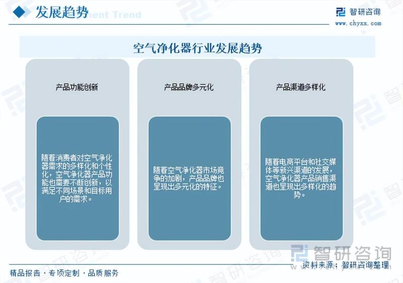 2023年空气净化器行业未来发展前景