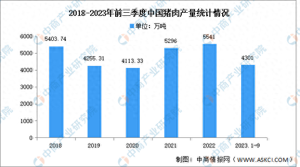 2024年中国猪肉产量及人均消费量预测分析