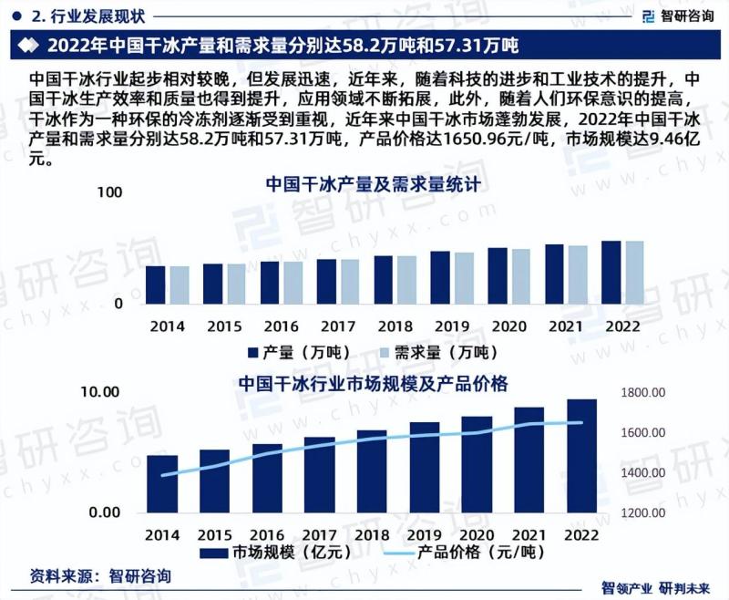 中国干冰行业未来发展趋势研究报告