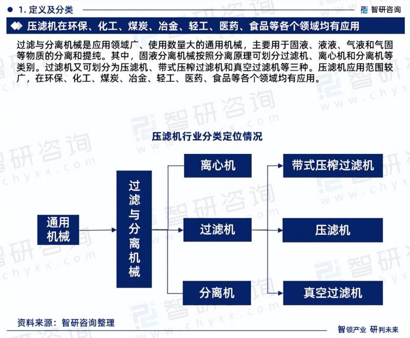 中国压滤机行业市场研究及发展前景预测报告