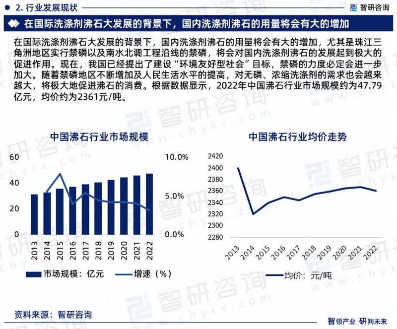 中国4A沸石行业市场研究及发展趋势预测报告