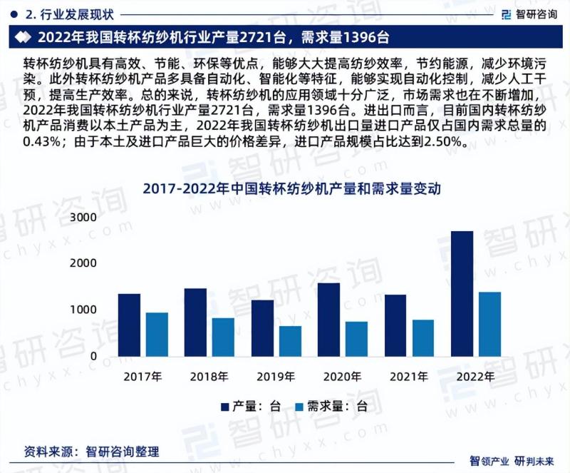 中国转杯纺纱机市场分析及投资前景研究报告