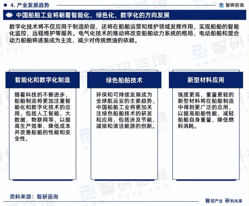 中国船舶工业行业市场研究报告