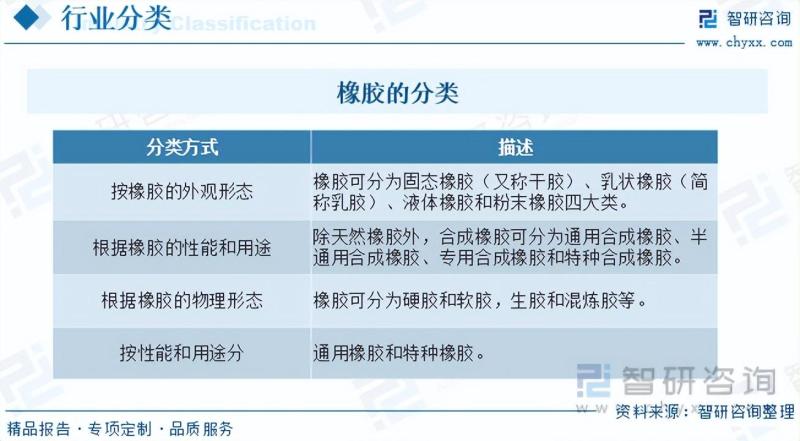 2023年中国橡胶行业发展现状分析：市场整体呈调整恢复态势