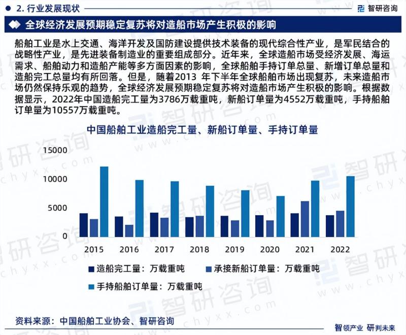 中国船舶工业行业市场研究报告