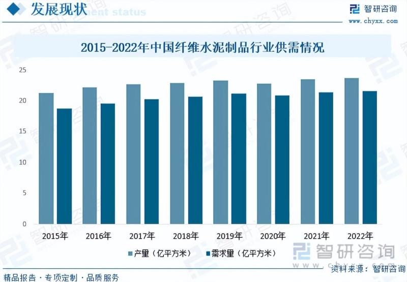 2023年纤维水泥制品行业市场分析报告