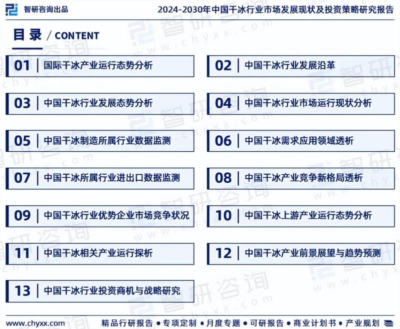 中国干冰行业未来发展趋势研究报告