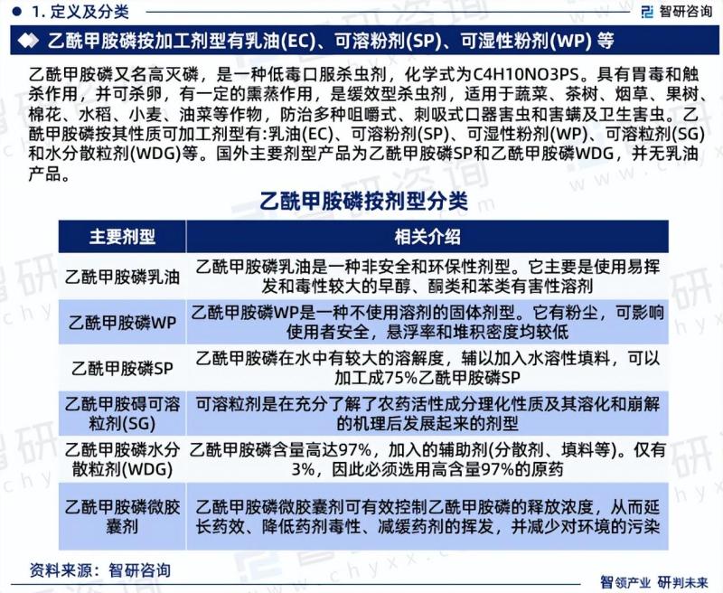 2024年中国乙酰甲胺磷行业政策、市场规模及投资前景研究报告