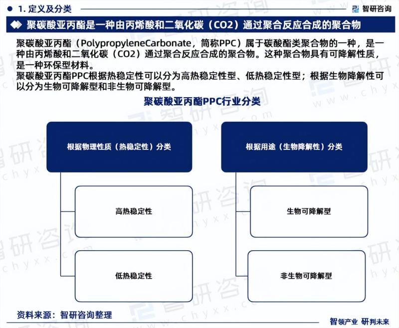 中国聚碳酸亚丙酯PPC行业发展前景预测报告