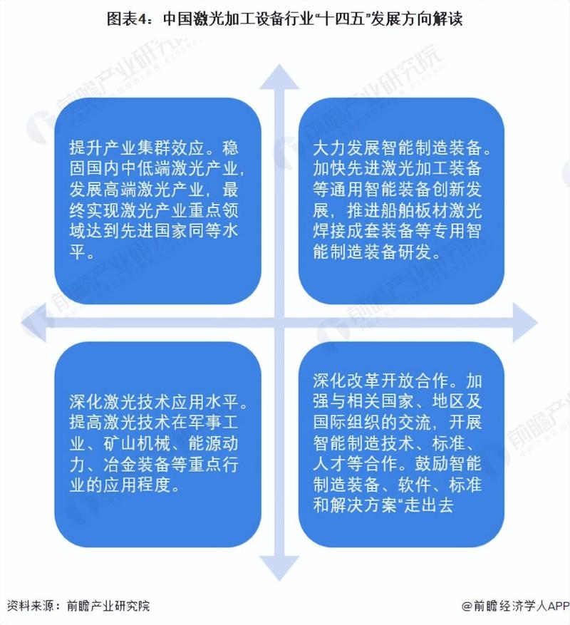 2023年中国及31省市激光加工设备行业政策汇总及解读（全）