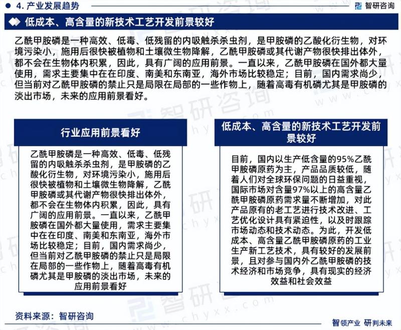 2024年中国乙酰甲胺磷行业政策、市场规模及投资前景研究报告