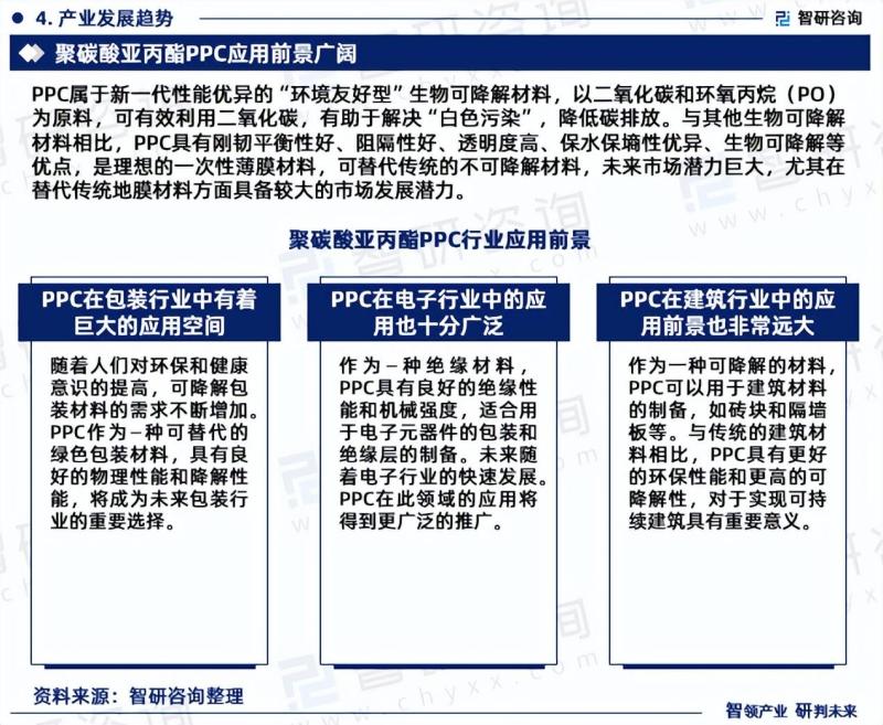 中国聚碳酸亚丙酯PPC行业发展前景预测报告