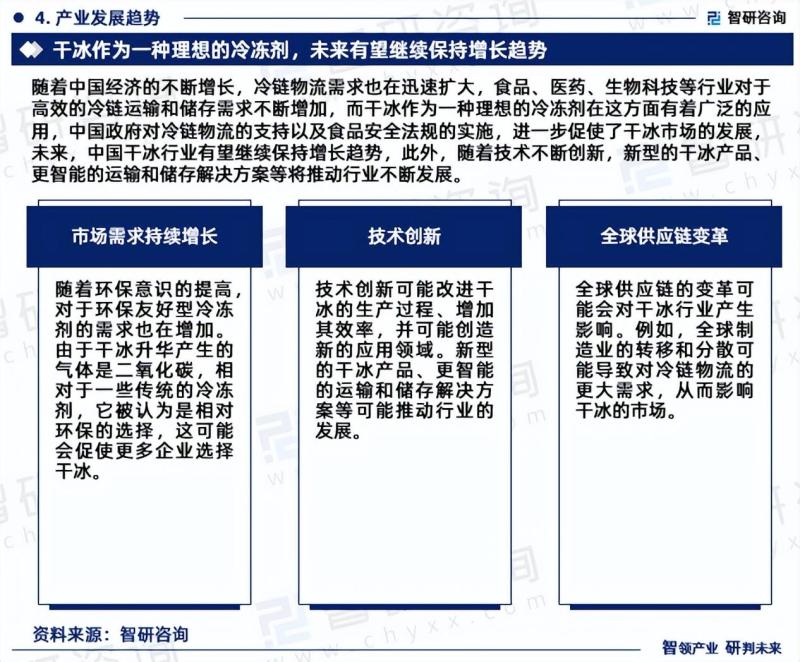 中国干冰行业未来发展趋势研究报告