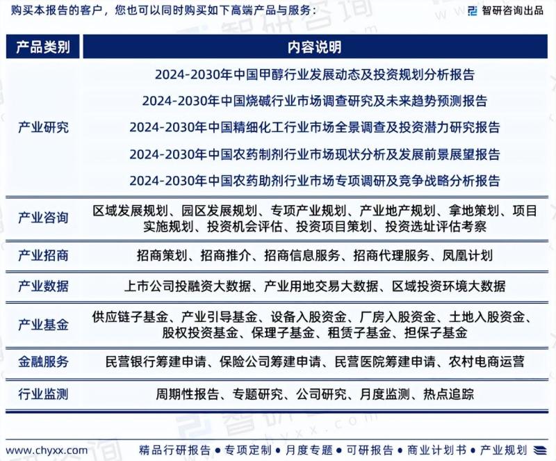 2024年中国乙酰甲胺磷行业政策、市场规模及投资前景研究报告