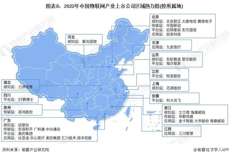 2023年物联网产业上市公司全方位对比(附业务布局汇总等)