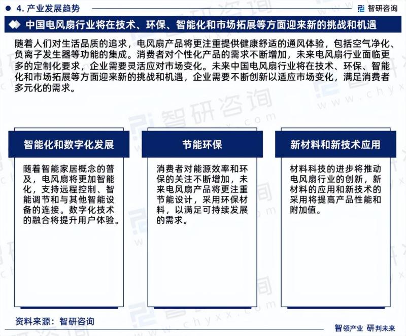 中国电风扇行业发展前景预测报告