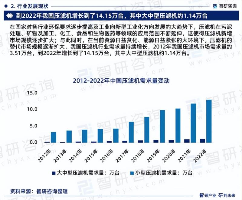 中国压滤机行业市场研究及发展前景预测报告