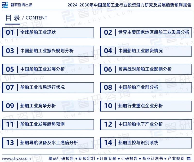 中国船舶工业行业市场研究报告