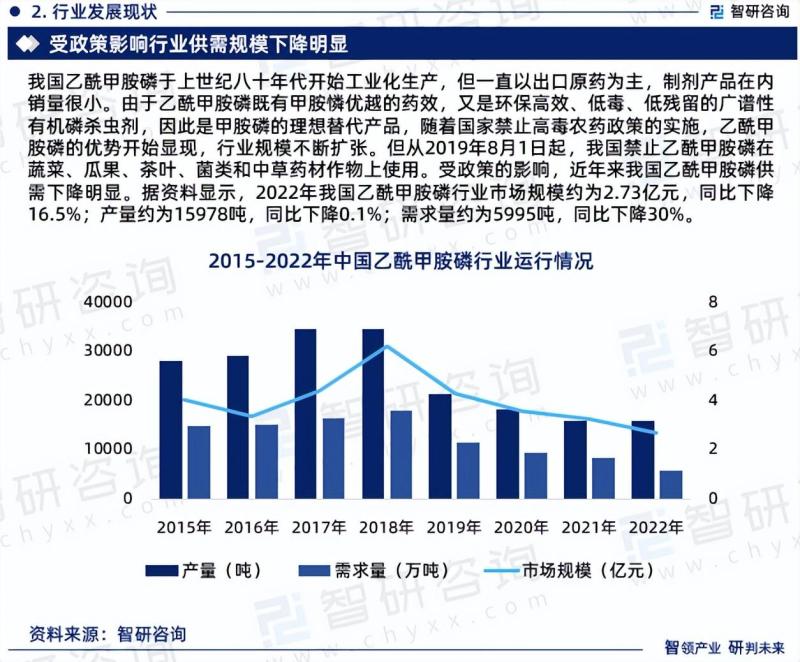 2024年中国乙酰甲胺磷行业政策、市场规模及投资前景研究报告