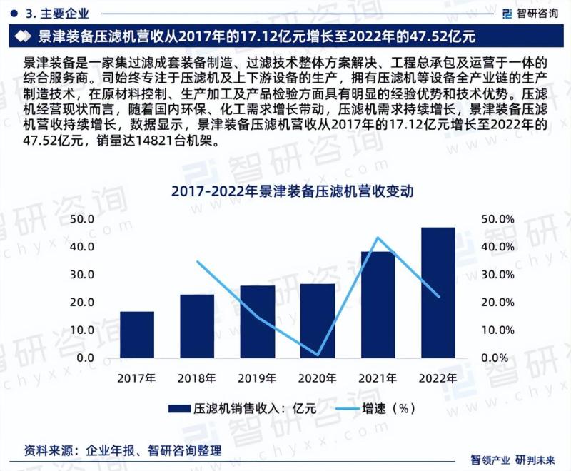 中国压滤机行业市场研究及发展前景预测报告