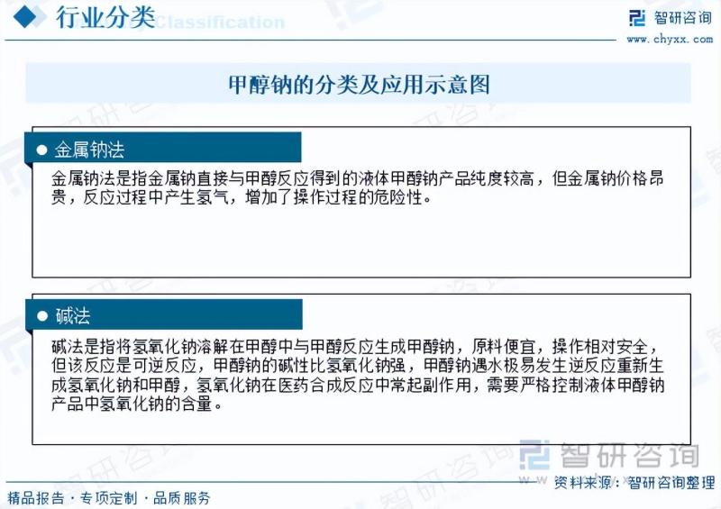 2023年中国甲醇钠市场分析：金属钠法为目前市场主流的制备方式