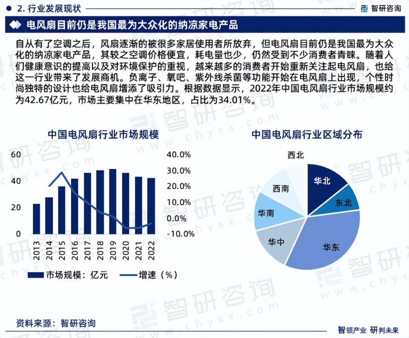 中国电风扇行业发展前景预测报告