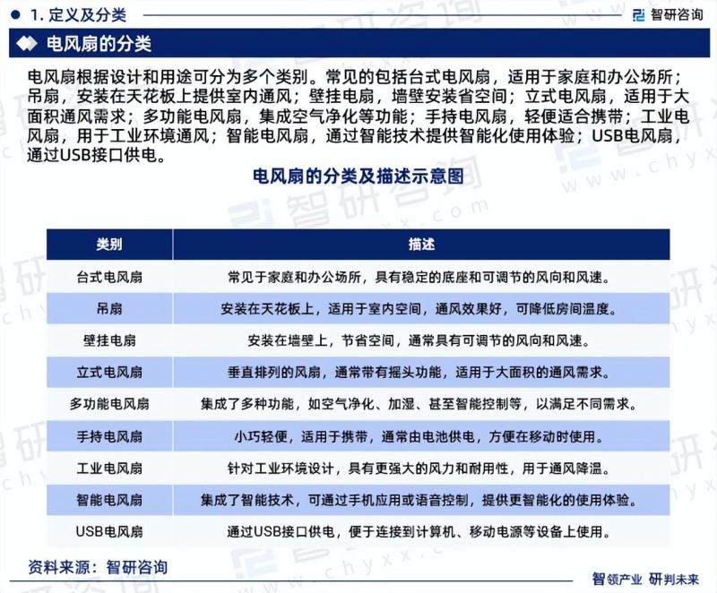 中国电风扇行业发展前景预测报告